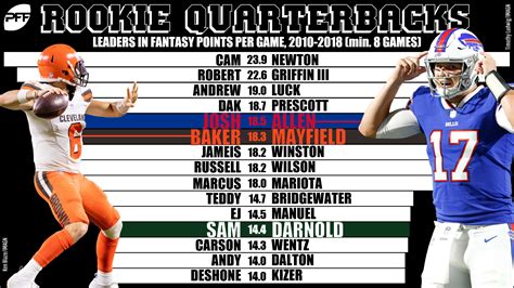 2018 nfl draft results qb.